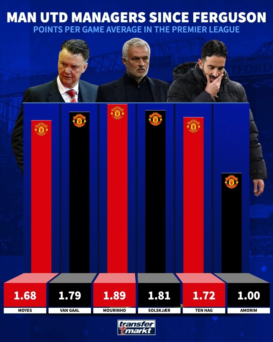 曼联新援锋线哑火：亿元投资未现成效，教练团队调整策略寻求破荒之道